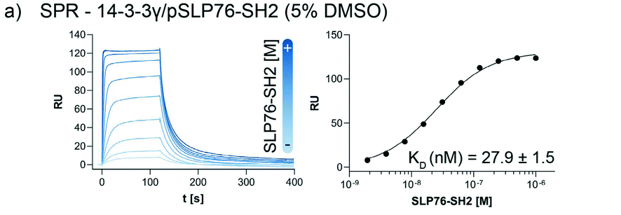 Fig. 1g from the Publication:  